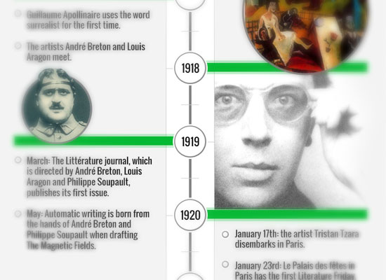 Surrealism Timeline